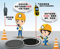 红谷滩有限空间操作说明